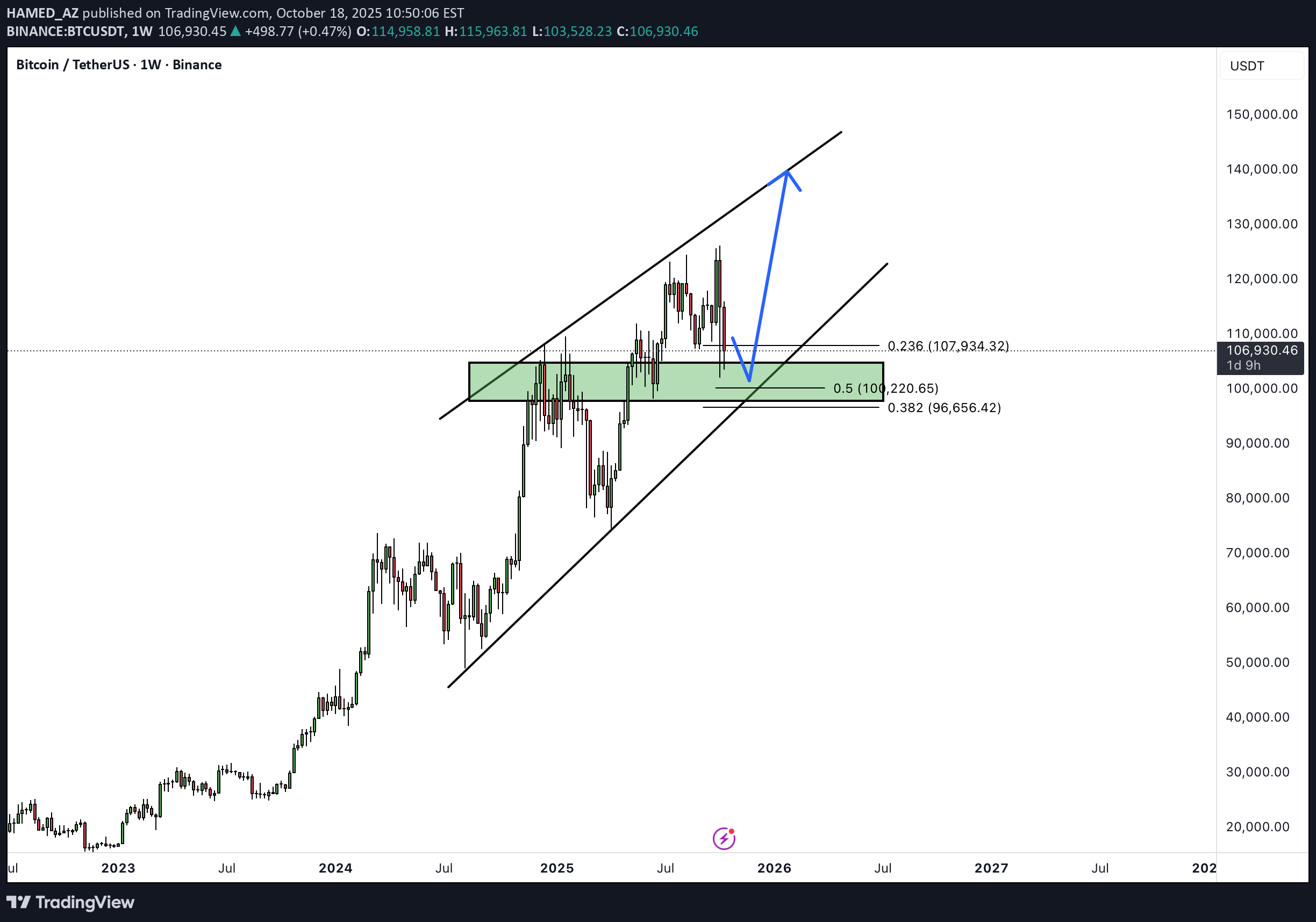 خریدBTC،تکنیکال،HAMED_AZ