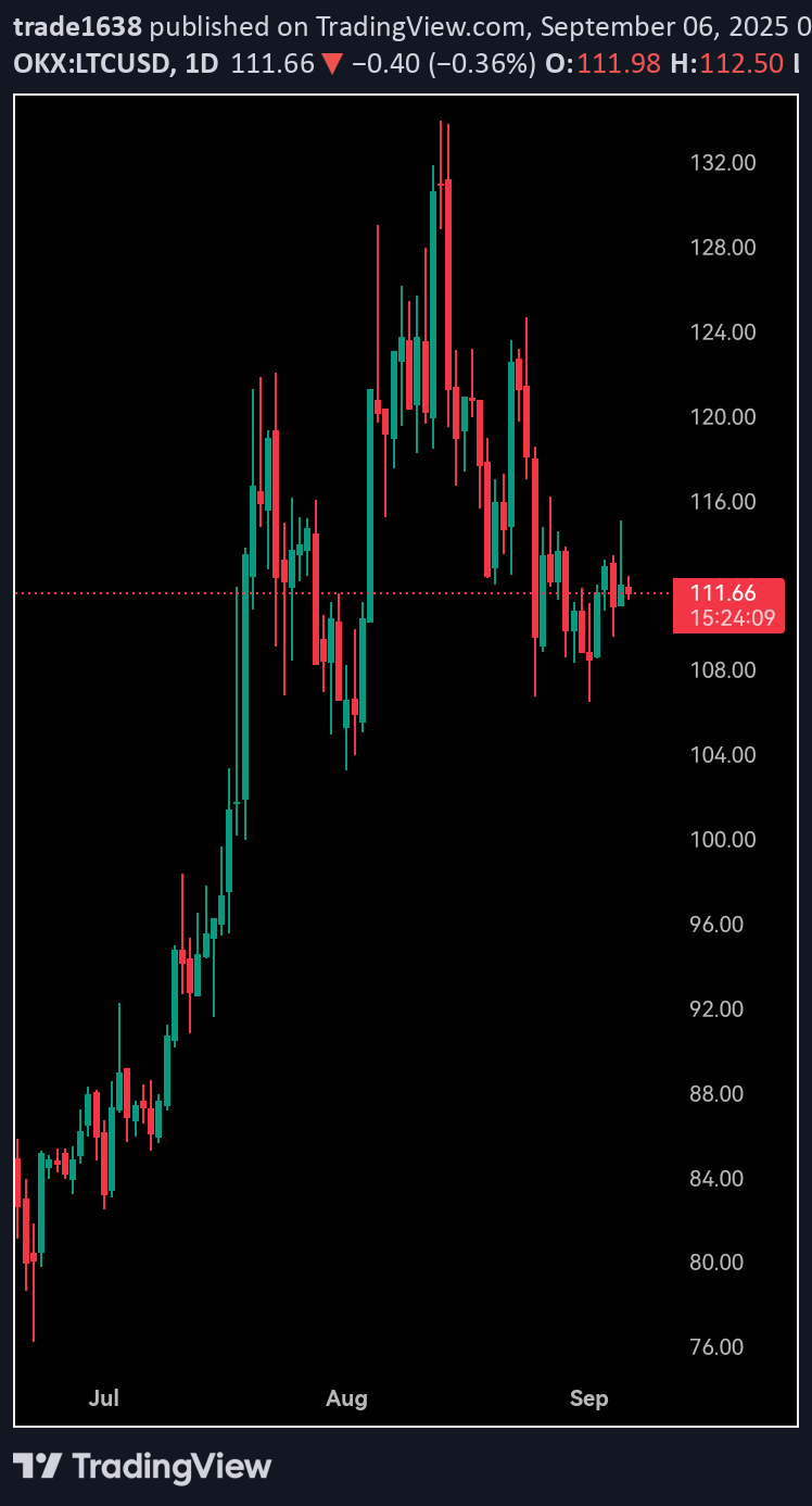 فروش،تکنیکال،trade1638
