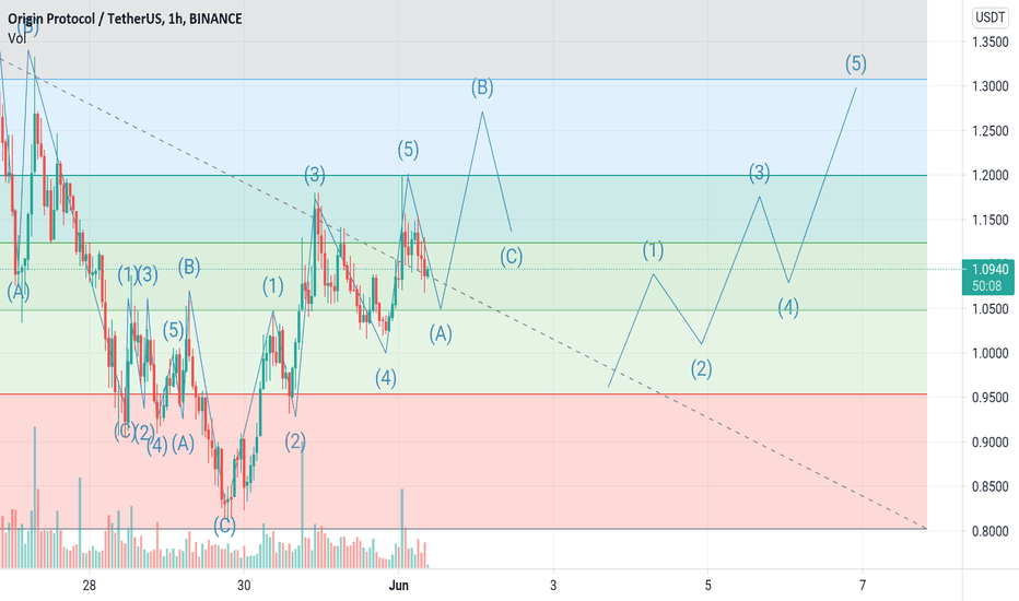 OGN،Technical،KingsBr