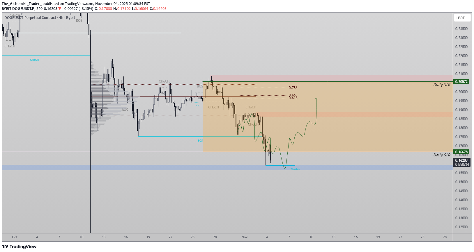 فروش،تکنیکال،The_Alchemist_Trader_