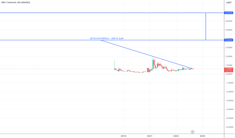 Satın alXRP،Teknik،willcometovalues