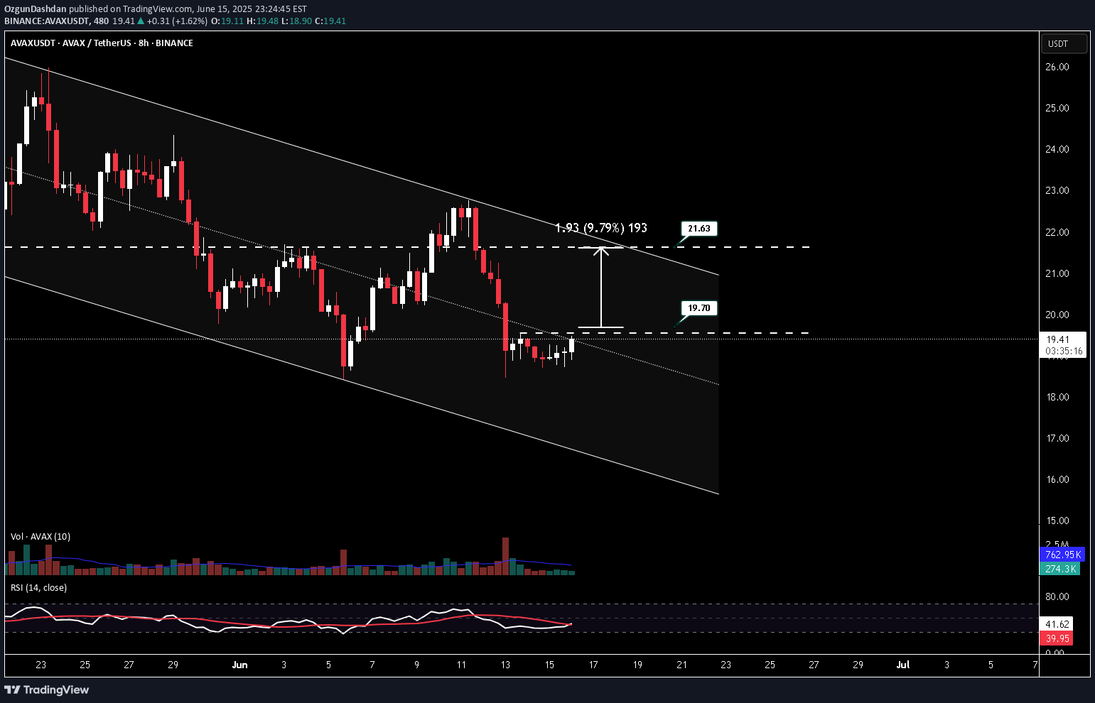 Buy،Technical،OzgunDashdan