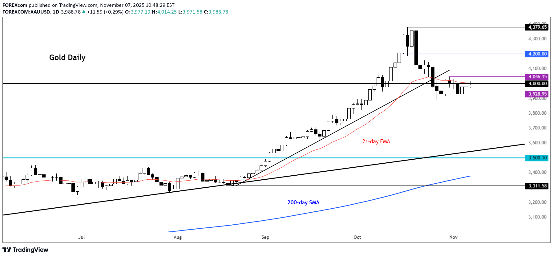 PAXG،Teknik،FOREXcom