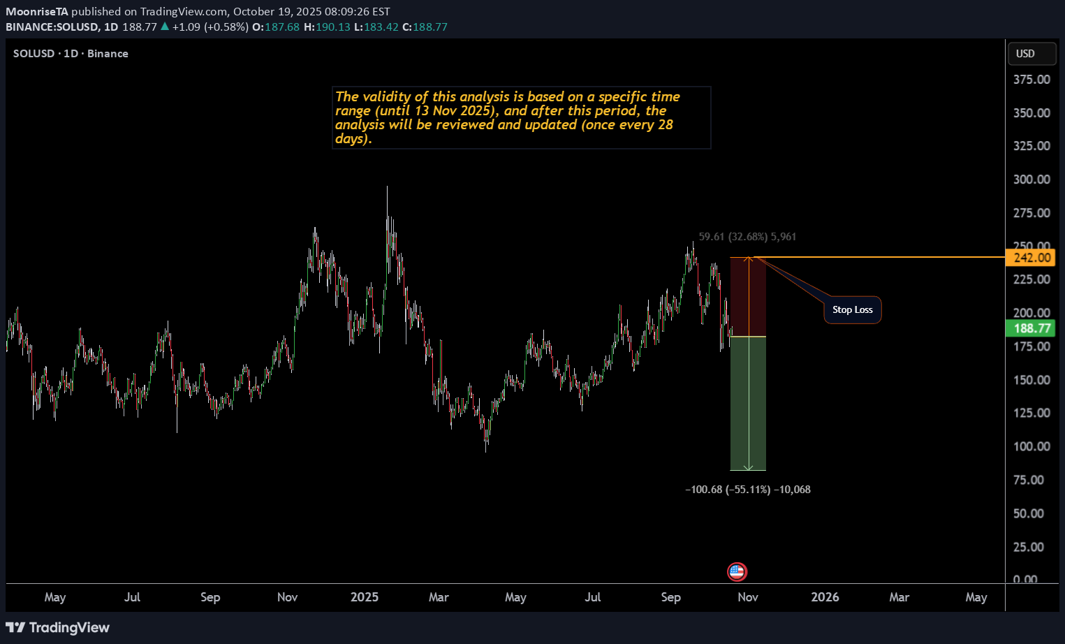 فروشSOL،تکنیکال،MoonriseTA