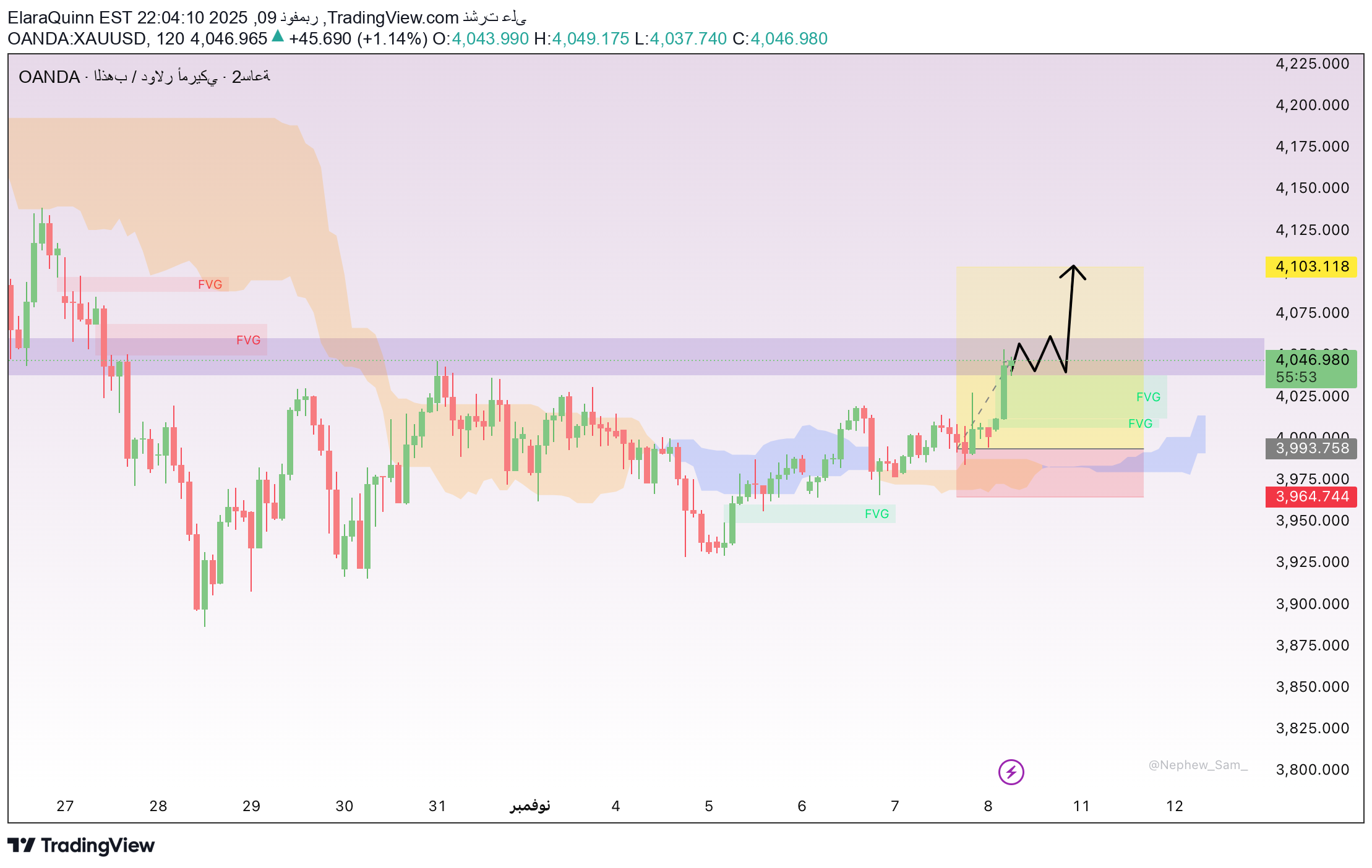 شراءPAXG،التحليل الفني،ElaraQuinn