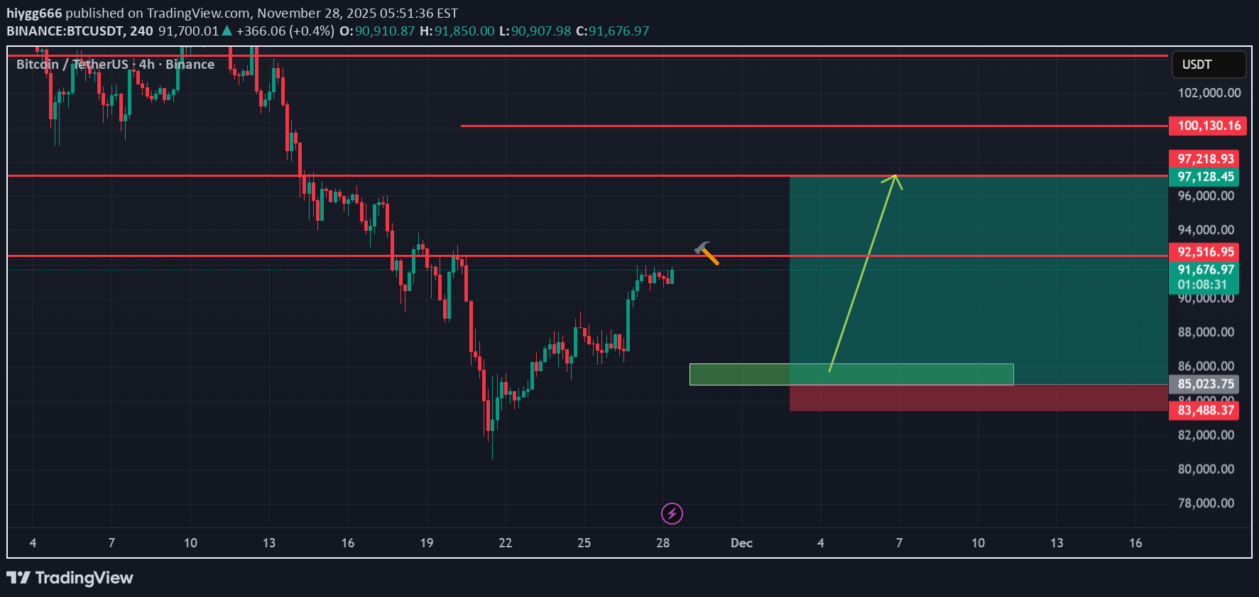 ،التحليل الفني،hiygg666