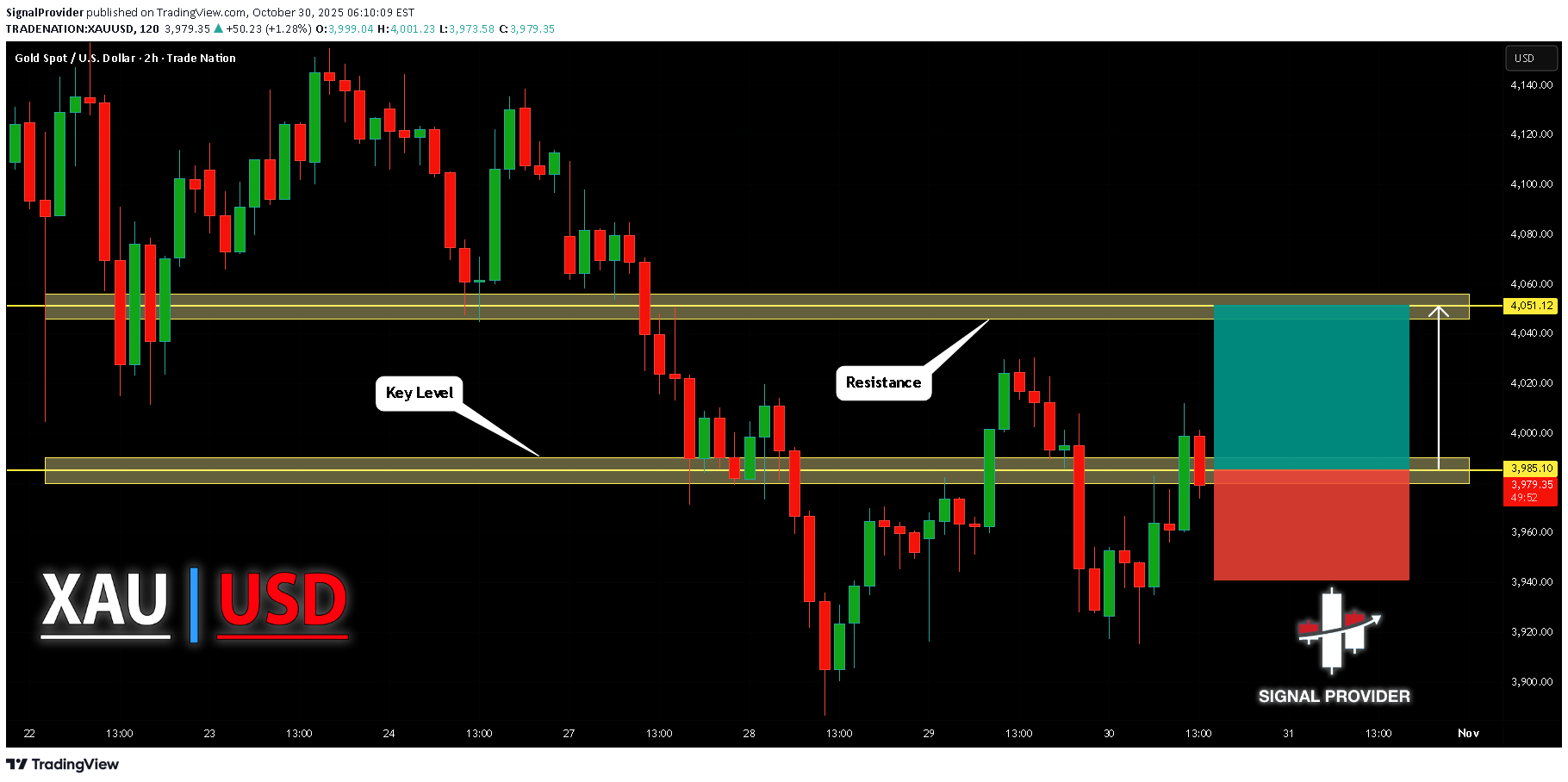 BuyPAXG،Technical،SignalProvider