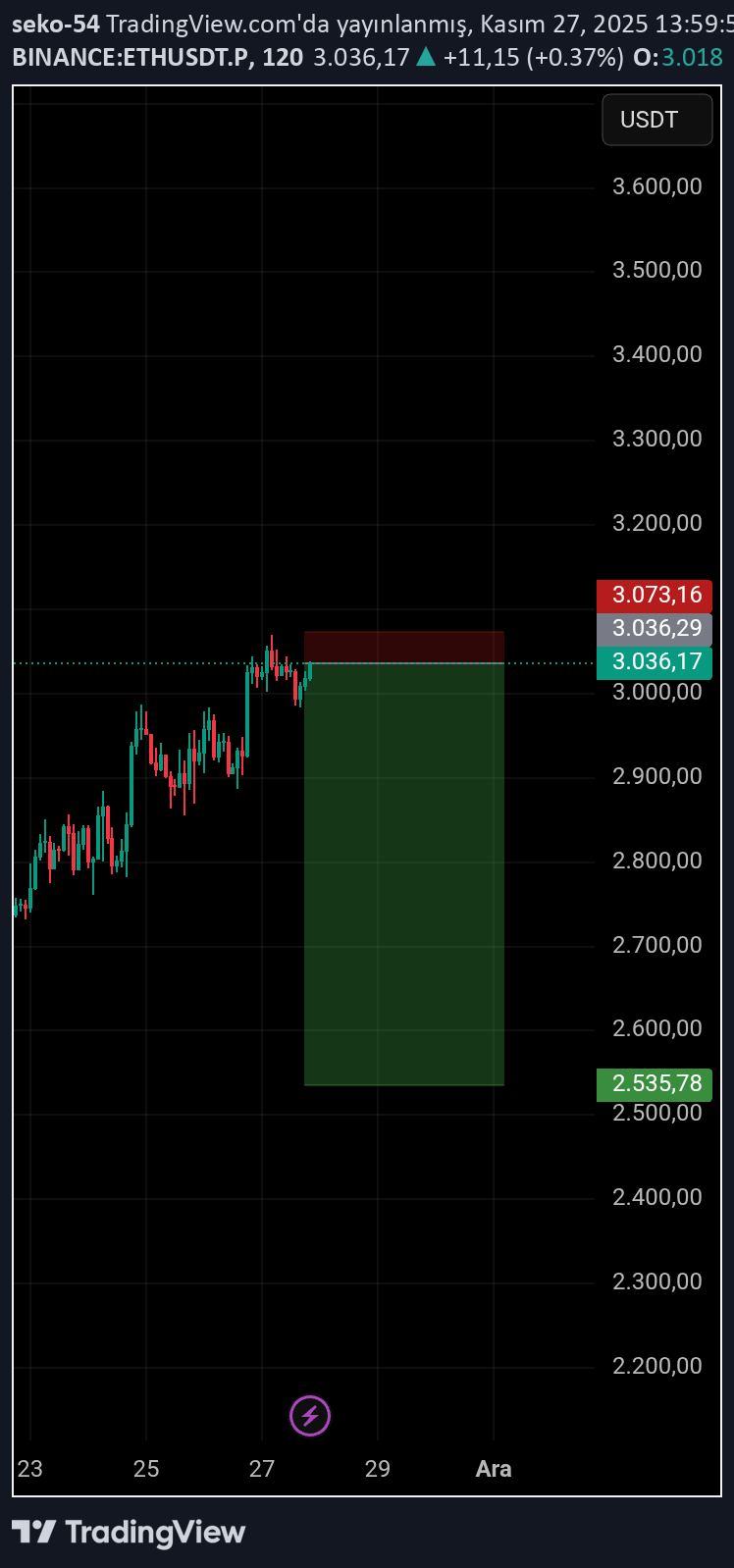فروشETH،تکنیکال،seko-54