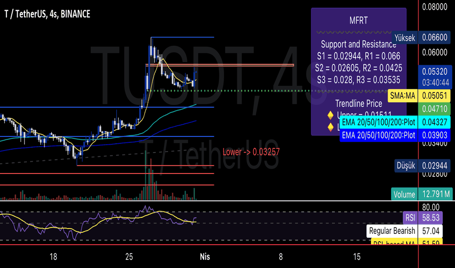 Buy،Technical،mafinans