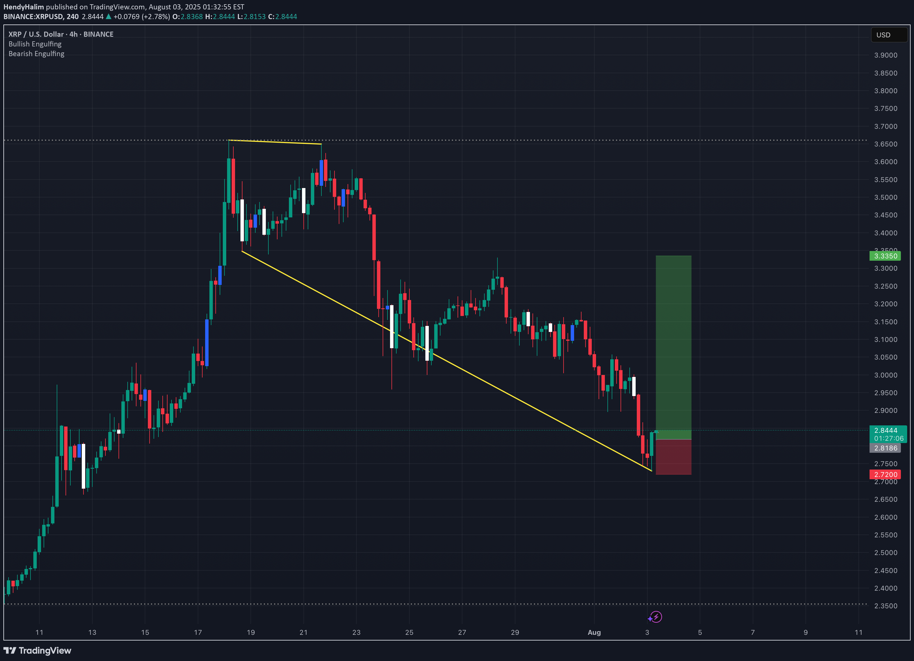 Satın alXRP،Teknik،HendyHalim