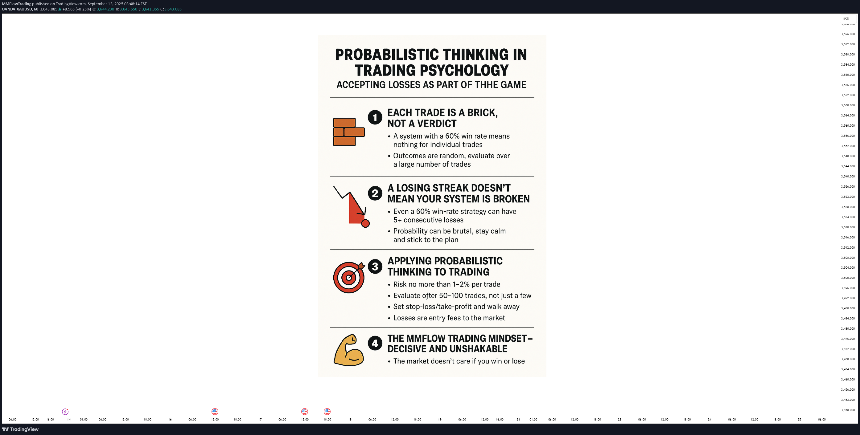 PAXG،تکنیکال،MMFlowTrading