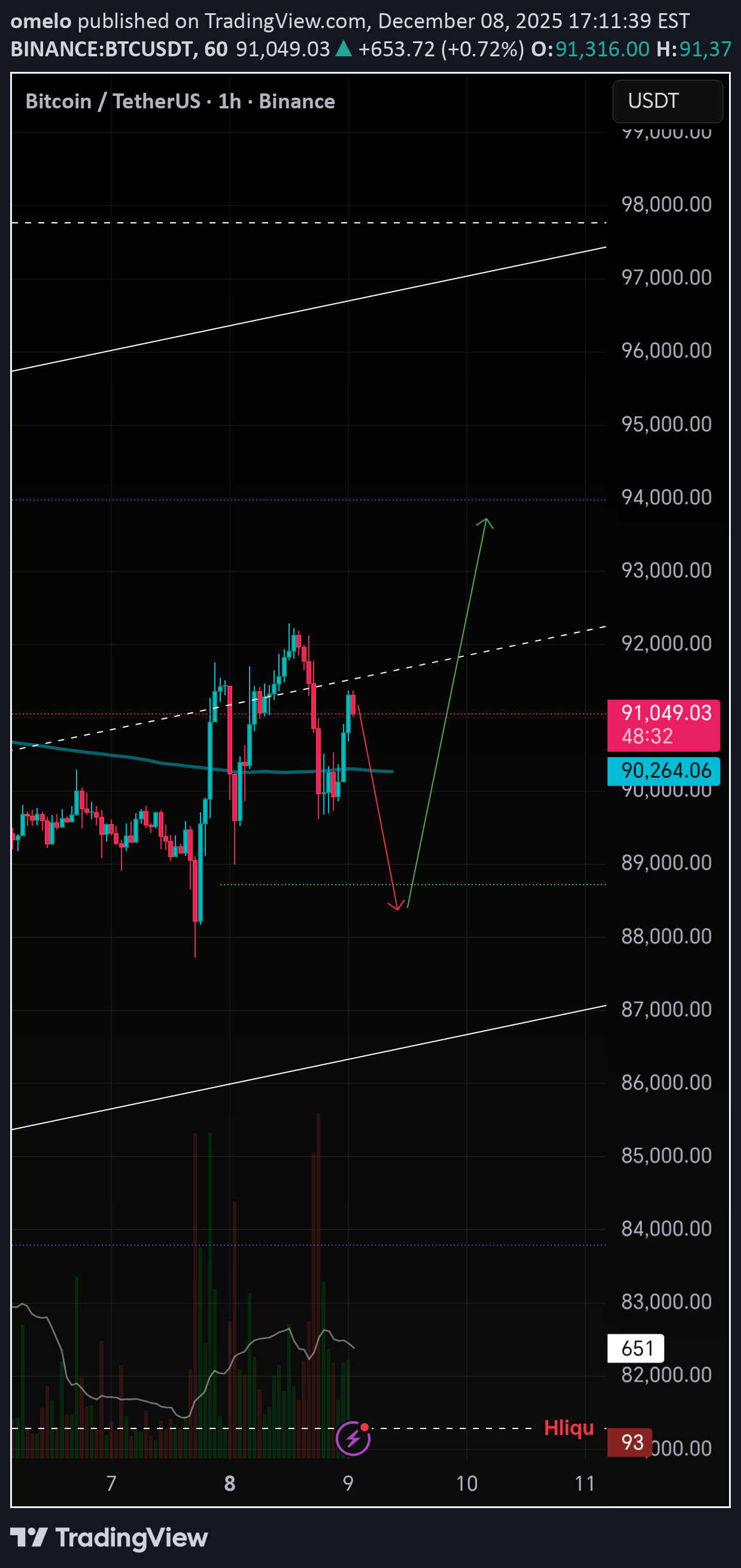 Satın al،Teknik،omelo