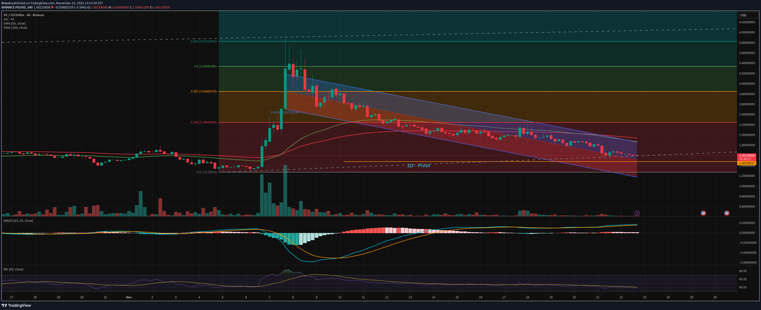 Satın al،Teknik،BroLal