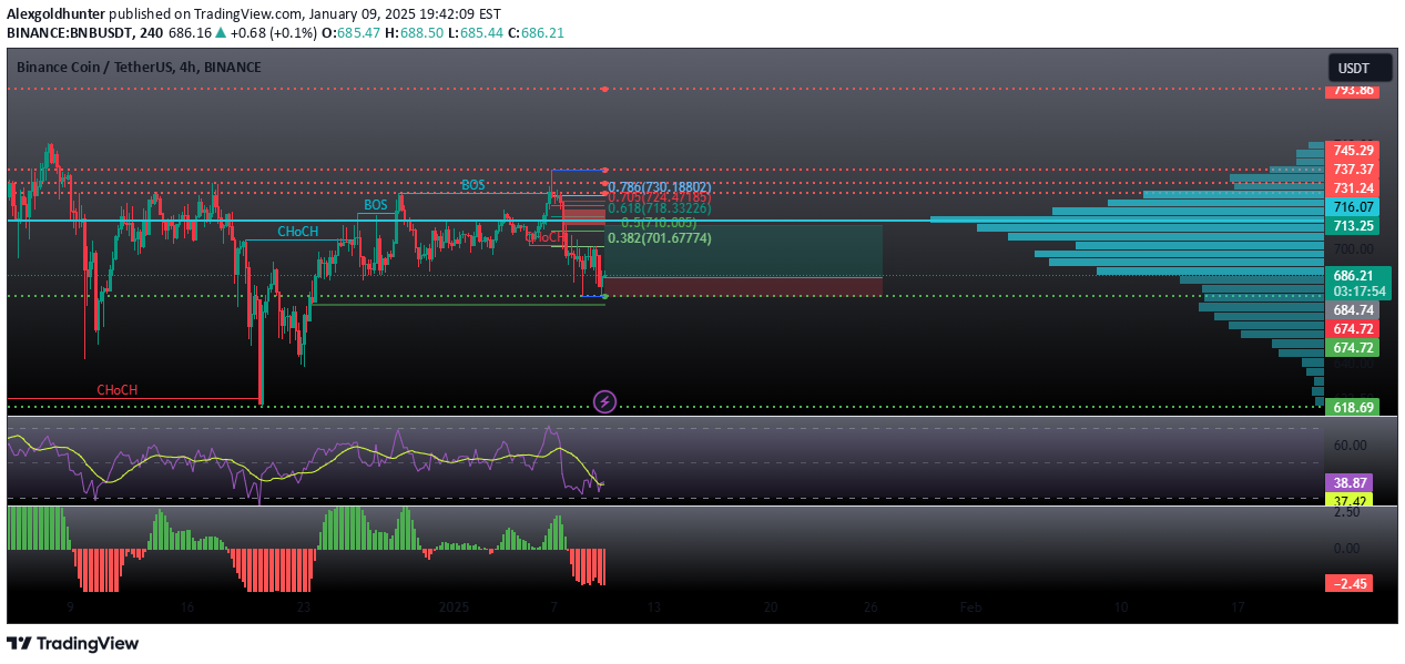 Buy،Technical،Alexgoldhunter