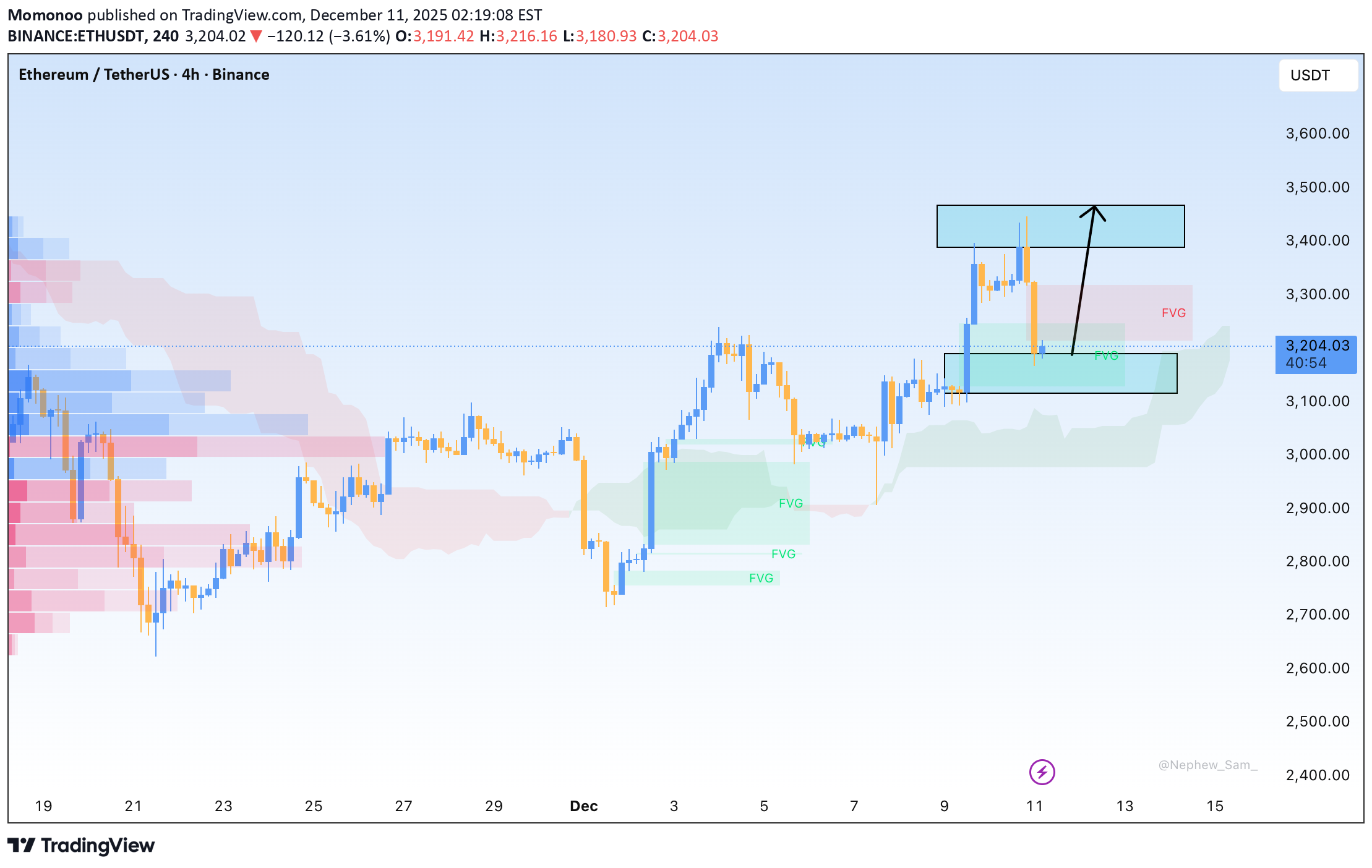 BuyETH،Technical،Momonoo