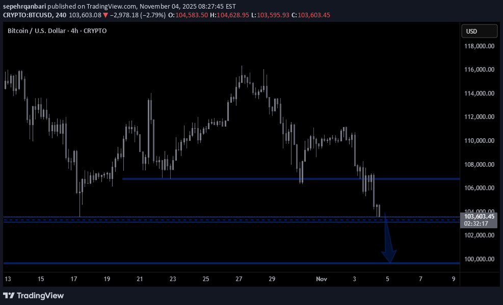 فروشBTC،تکنیکال،sepehrqanbari