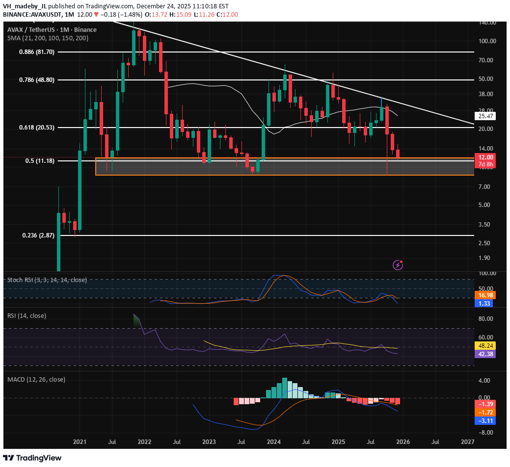 خریدAVAX،تکنیکال،VH_madeby_JL