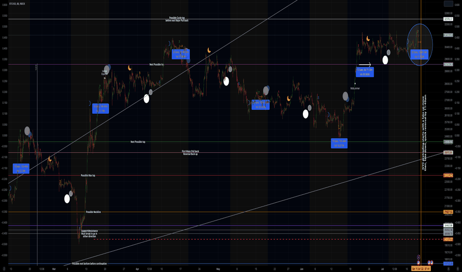 BTC،تکنیکال،MoonOlogy