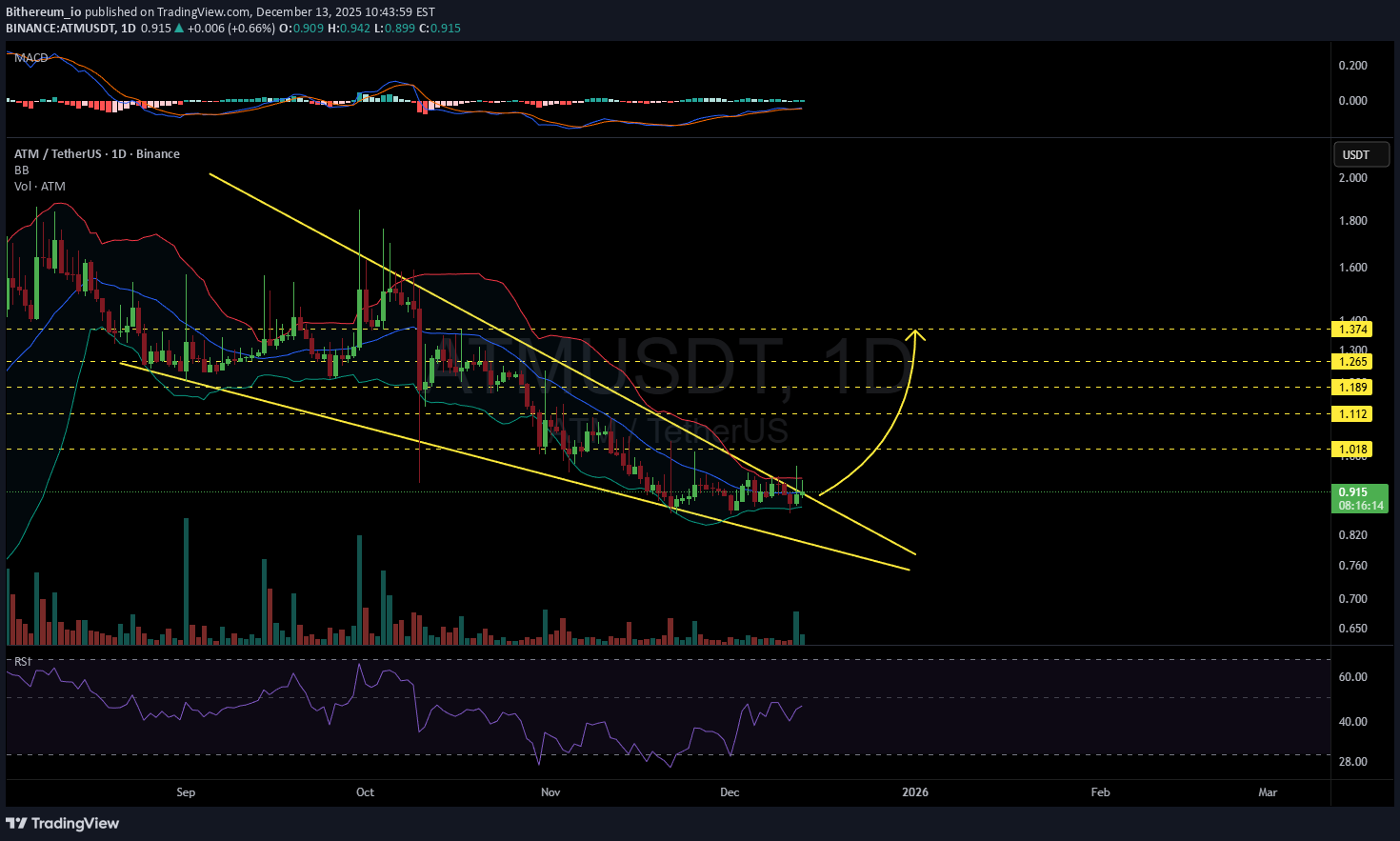 ATM،Technical،Bithereum_io