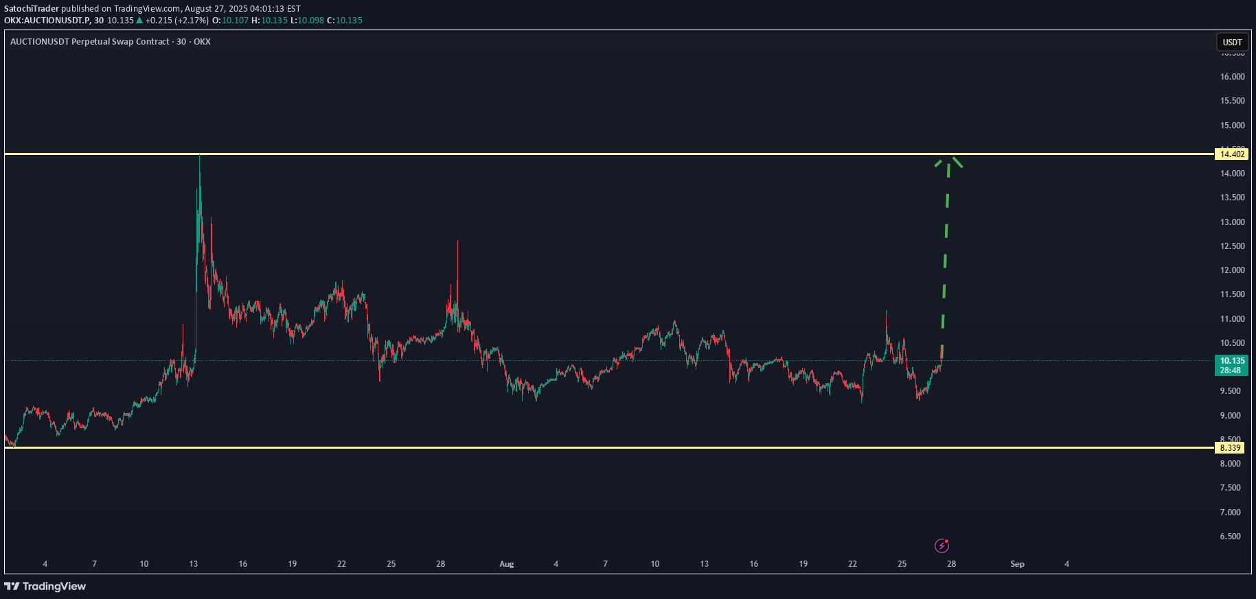 خرید،تکنیکال،SatochiTrader