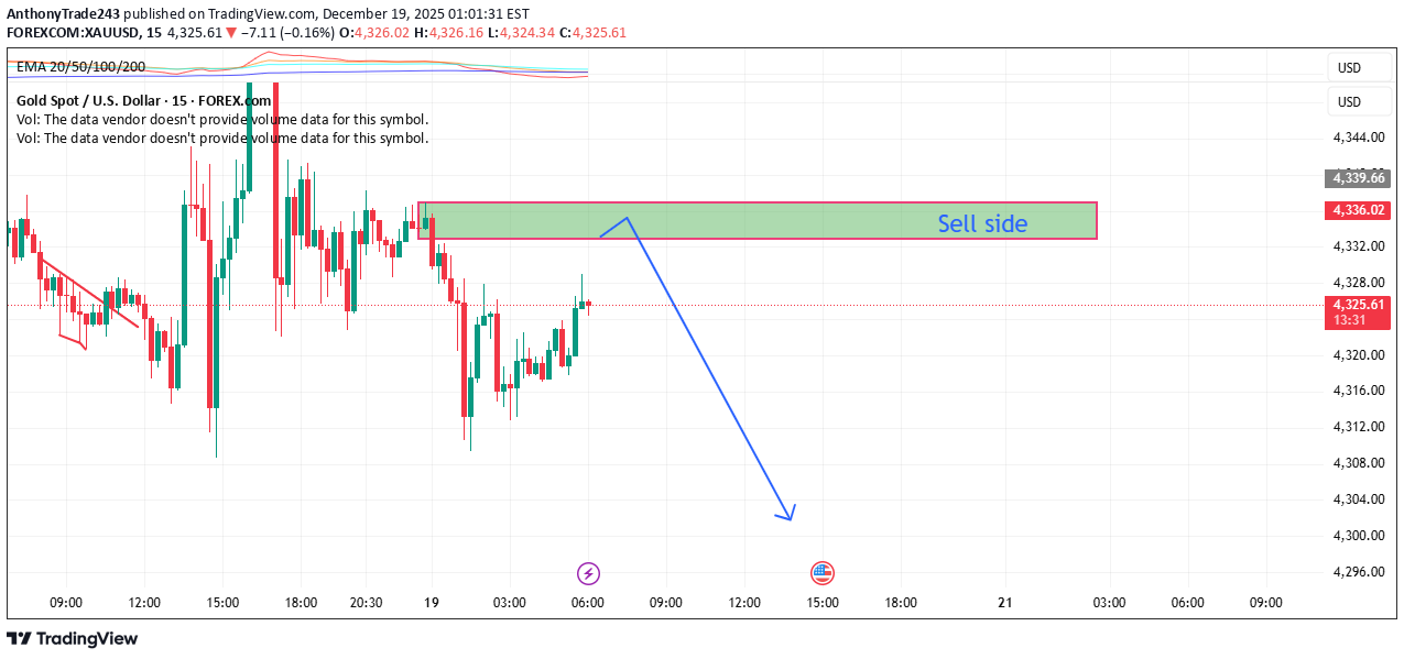 بيعPAXG،التحليل الفني،AnthonyTrade243