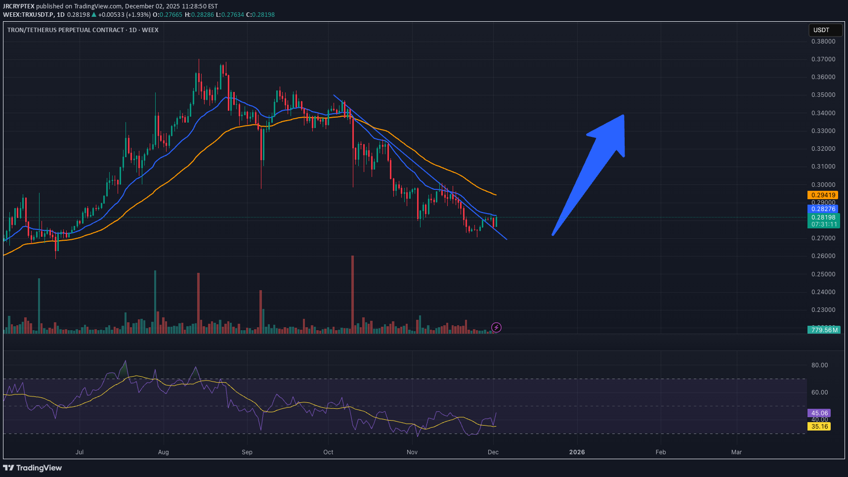 خرید،تکنیکال،JRCRYPTEX