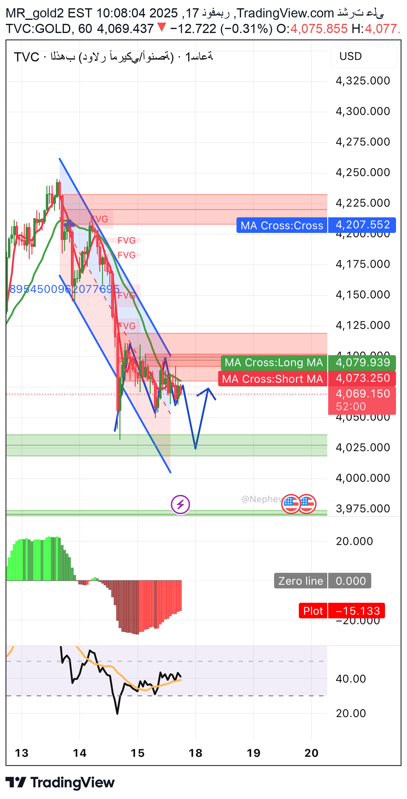 PAXG،تکنیکال،MR_gold2