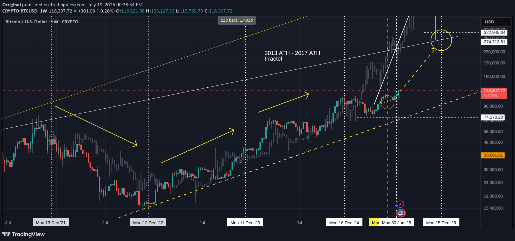 Satın alBTC،Teknik،Orriginal