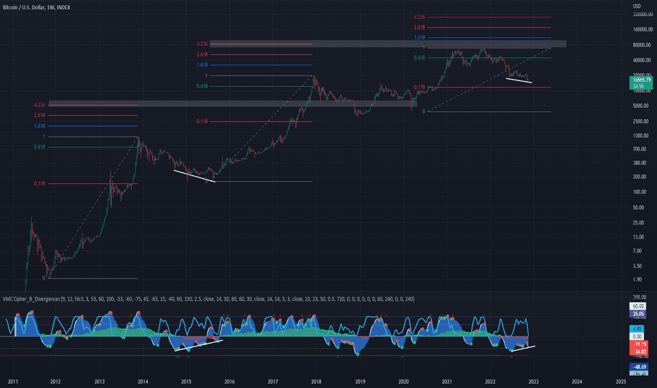 BTC،تکنیکال،Clancy3gbh