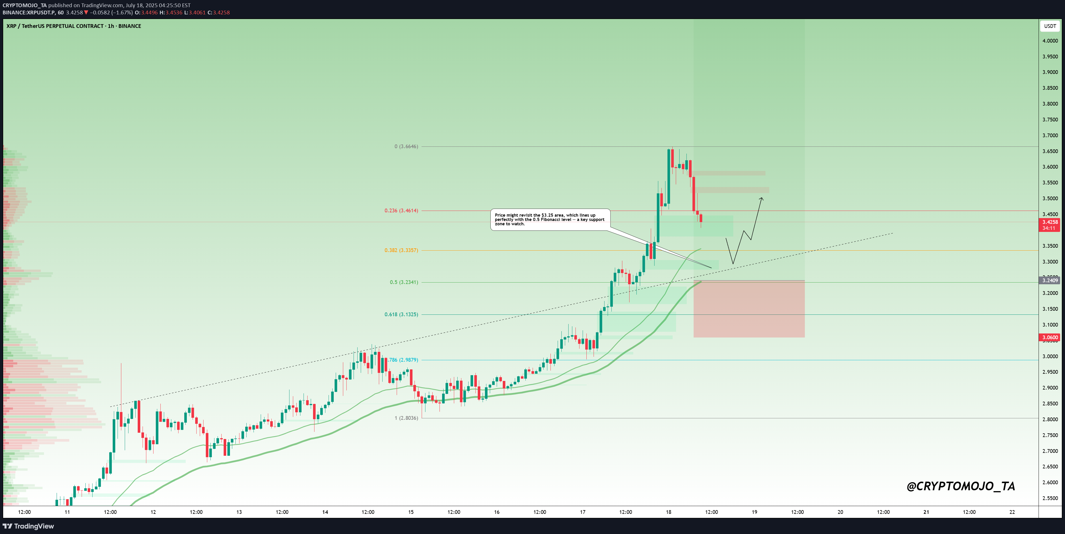 BuyXRP،Technical،CRYPTOMOJO_TA