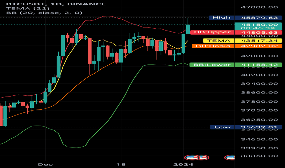 BTC،تکنیکال،NavidHosseynii