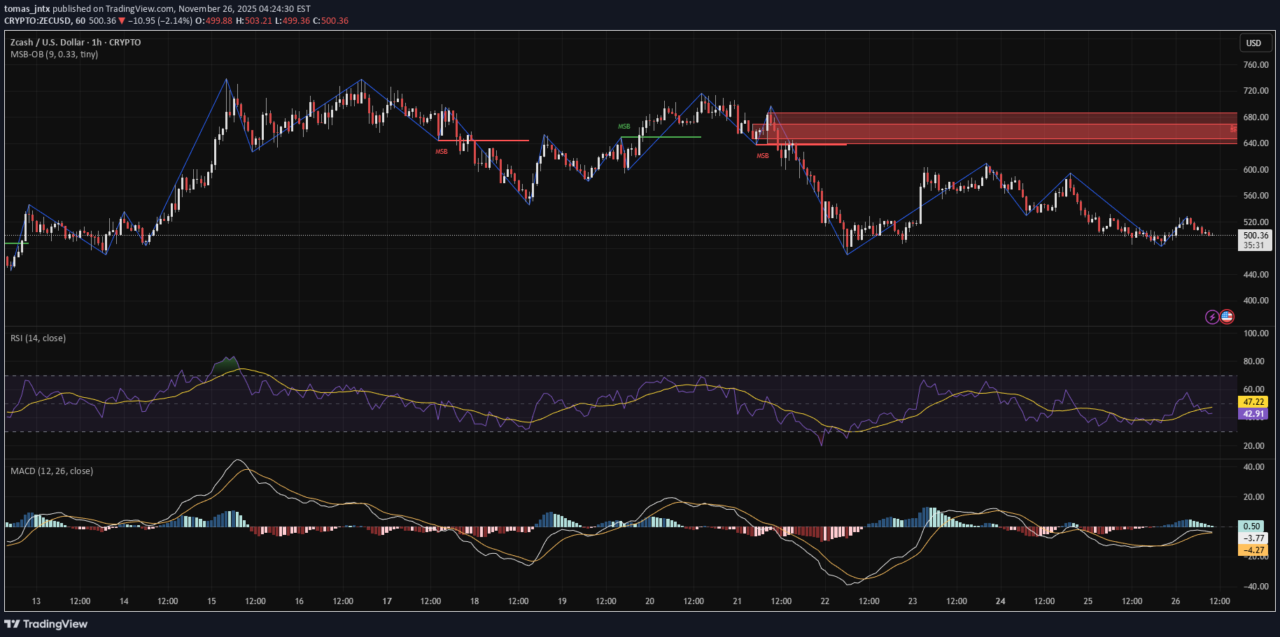 SellZEC،Technical،tomas_jntx