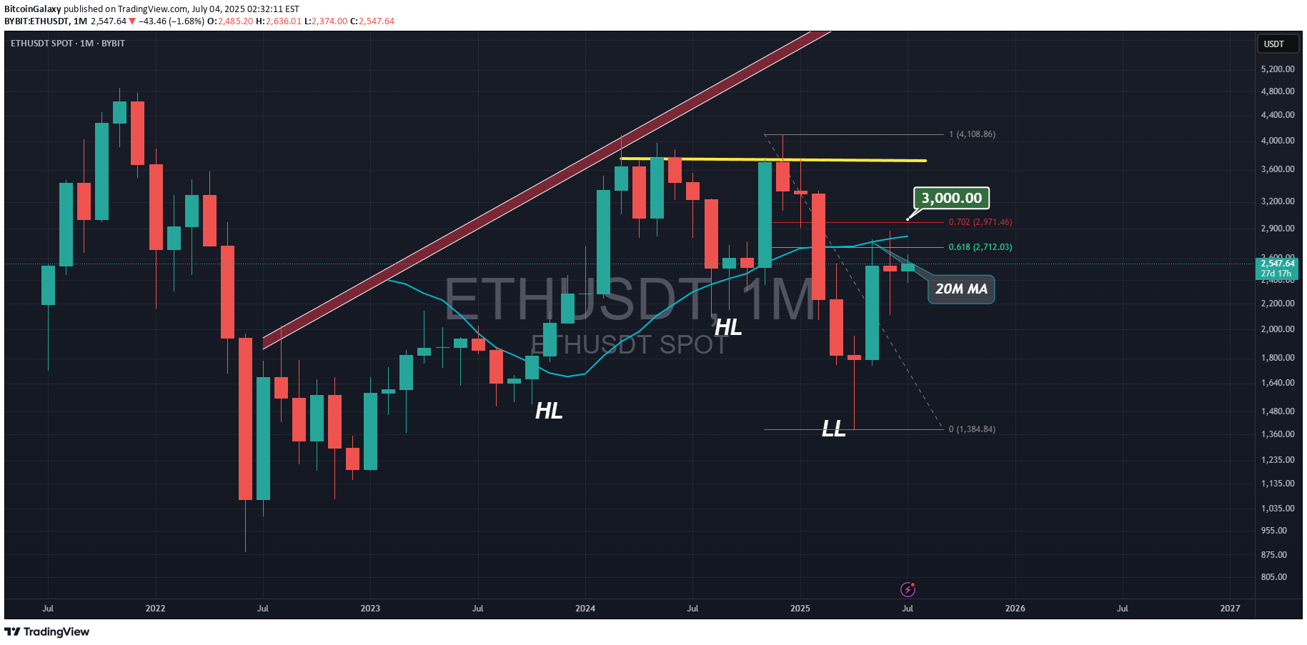 خریدETH،تکنیکال،BitcoinGalaxy