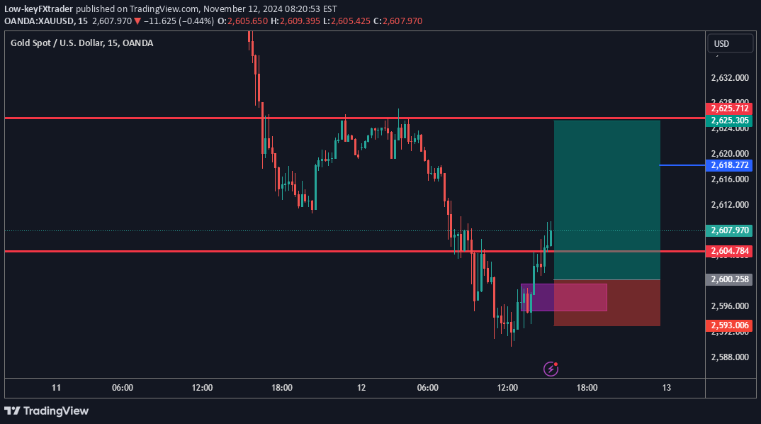 خریدPAXG،تکنیکال،Low-keyFXtrader
