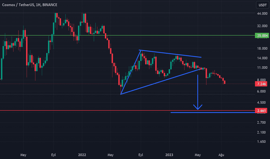 SellATOM،Technical،ReMy_TeaM
