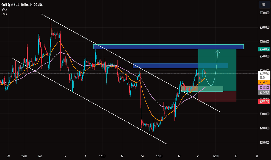 PAXG،تکنیکال،TradingForecast_Signals