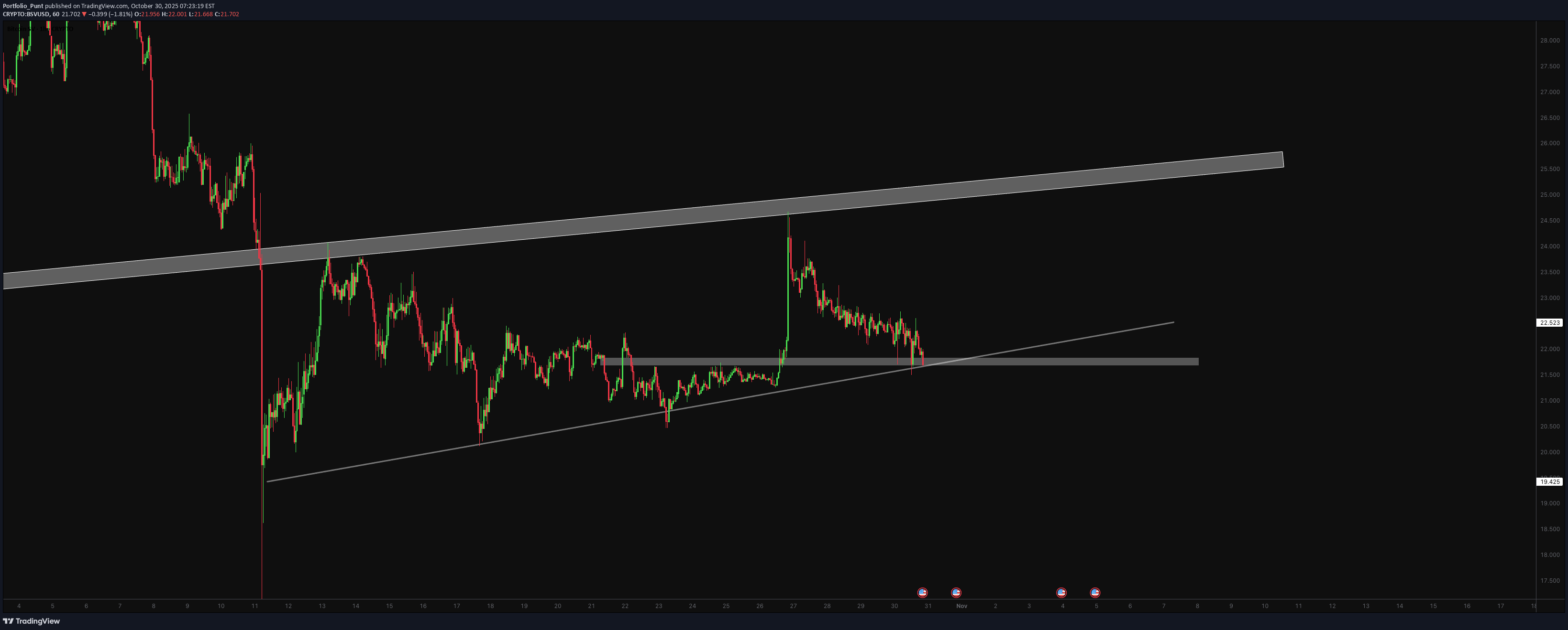 خرید،تکنیکال،Portfolio_Punt