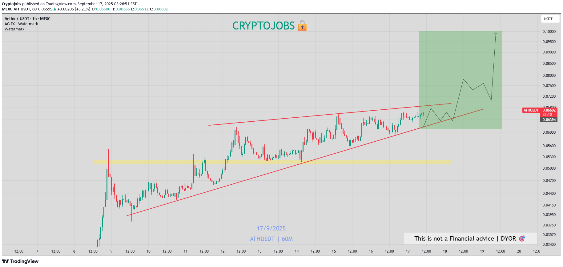 خرید،تکنیکال،Cryptojobs
