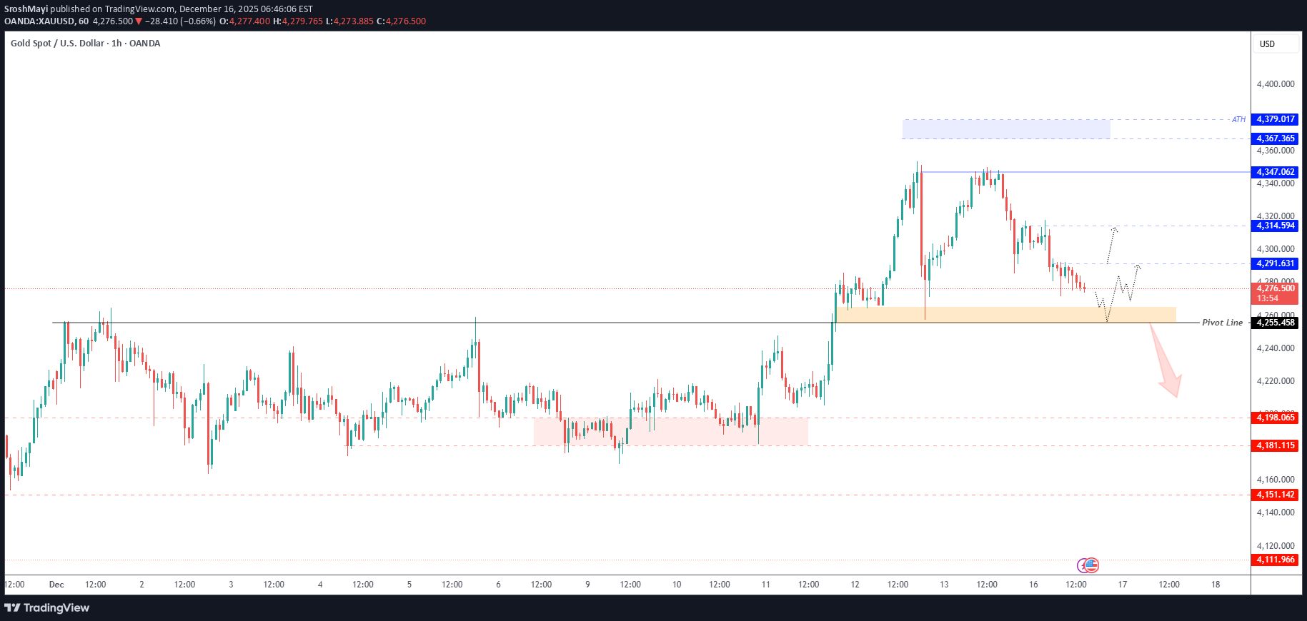 Satın alPAXG،Teknik،SroshMayi
