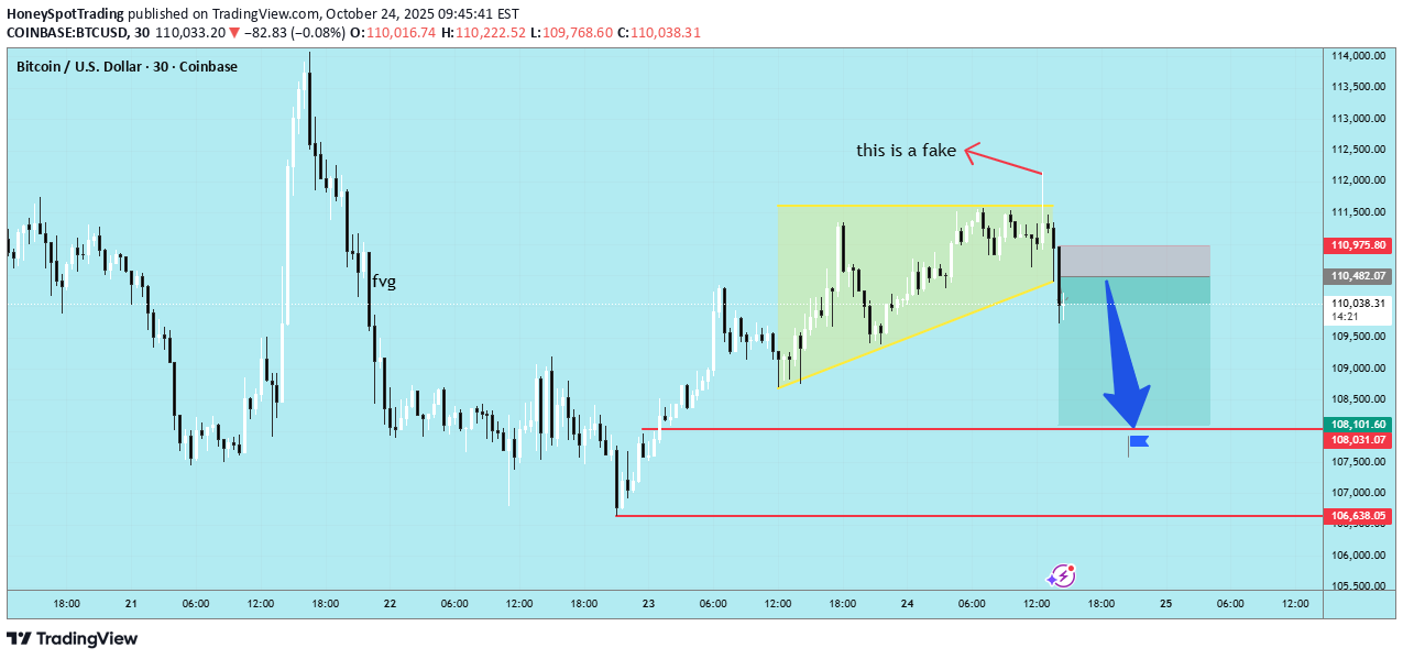 فروشBTC،تکنیکال،HoneySpotTrading