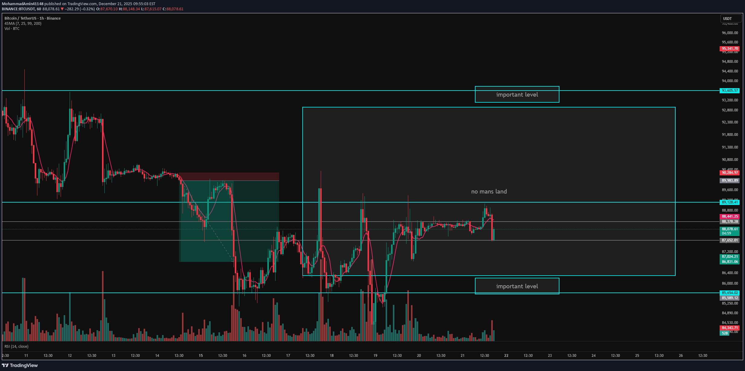 ،تکنیکال،MohammadAmin41148