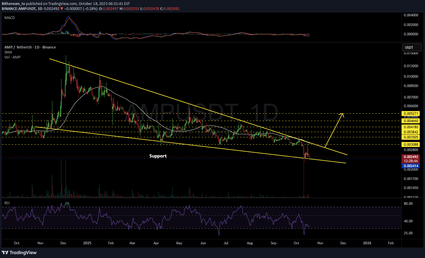 ،تکنیکال،Bithereum_io