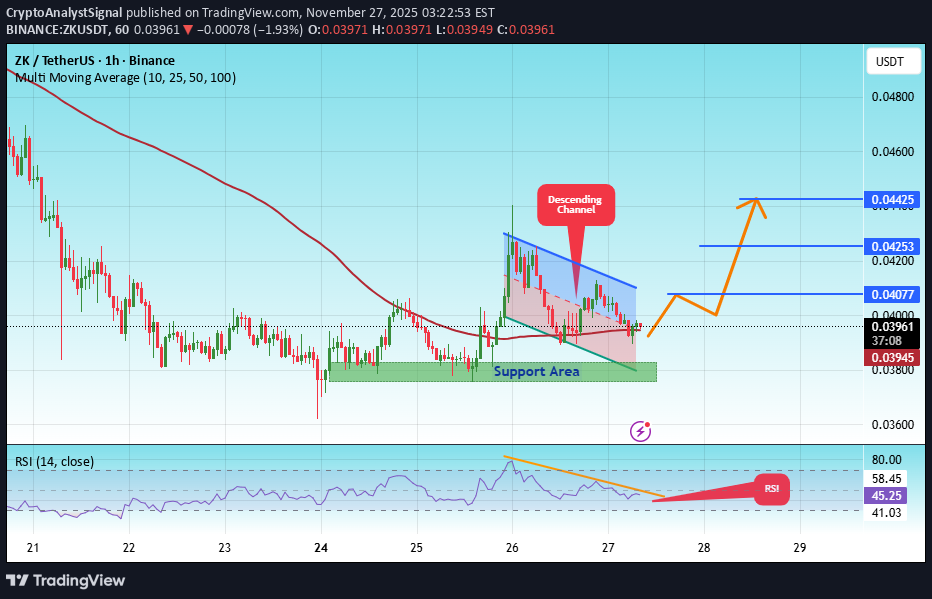 شراء،التحليل الفني،CryptoAnalystSignal