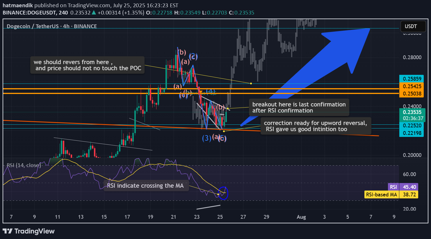 خریدDOGE،تکنیکال،hatmaendik