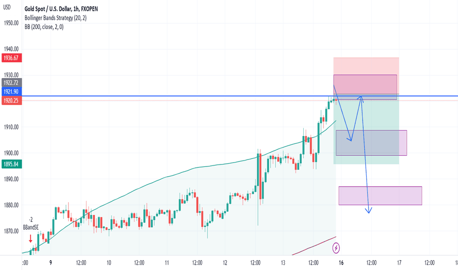 PAXG،تکنیکال،lindenmcrae75