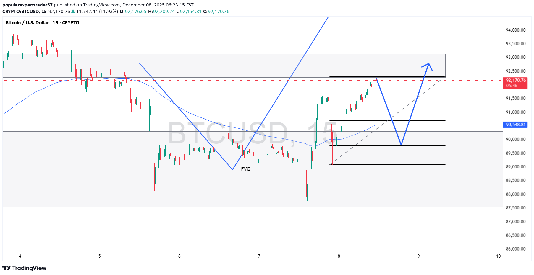 BuyBTC،Technical،popularexperttrader57