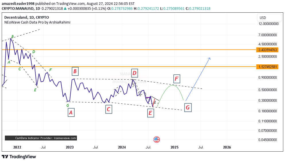 خریدMANA،تکنیکال،amazedLeader1998