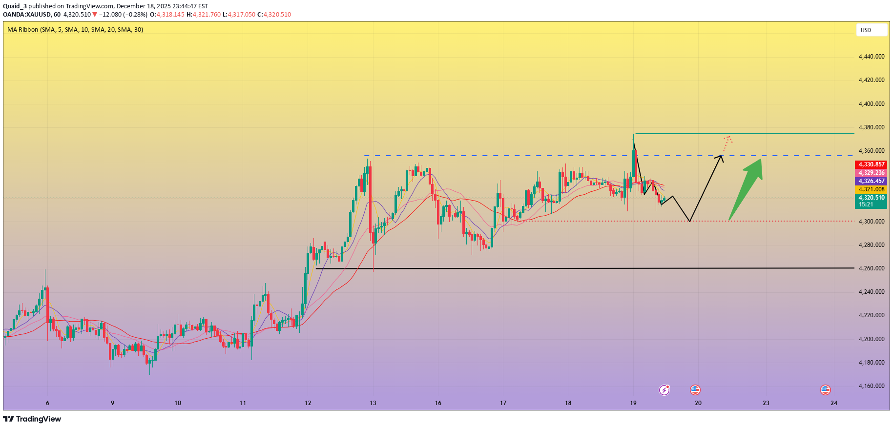 شراءPAXG،التحليل الفني،Quaid_3