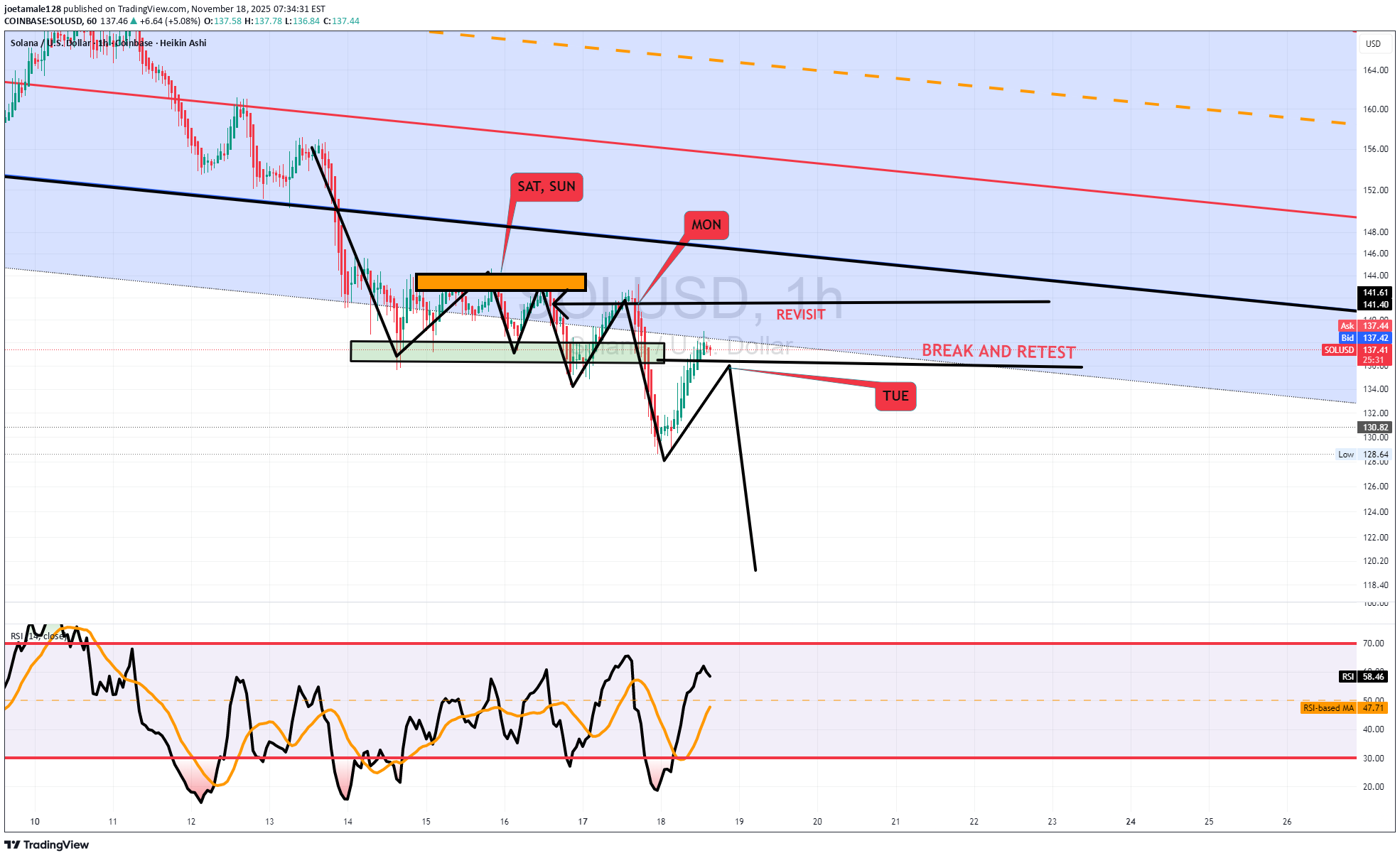 İndirimSOL،Teknik،joetamale128