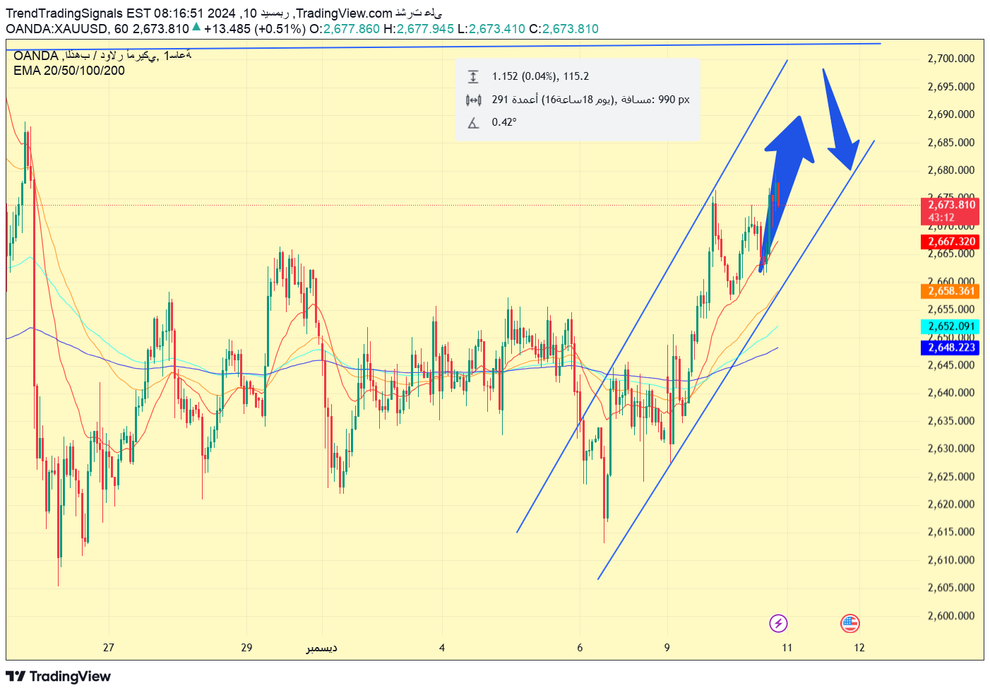 خریدPAXG،تکنیکال،TrendTradingSignals